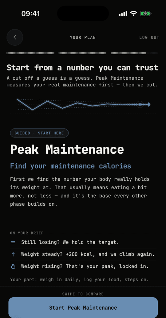 Peak Maintenance, with the rule it follows