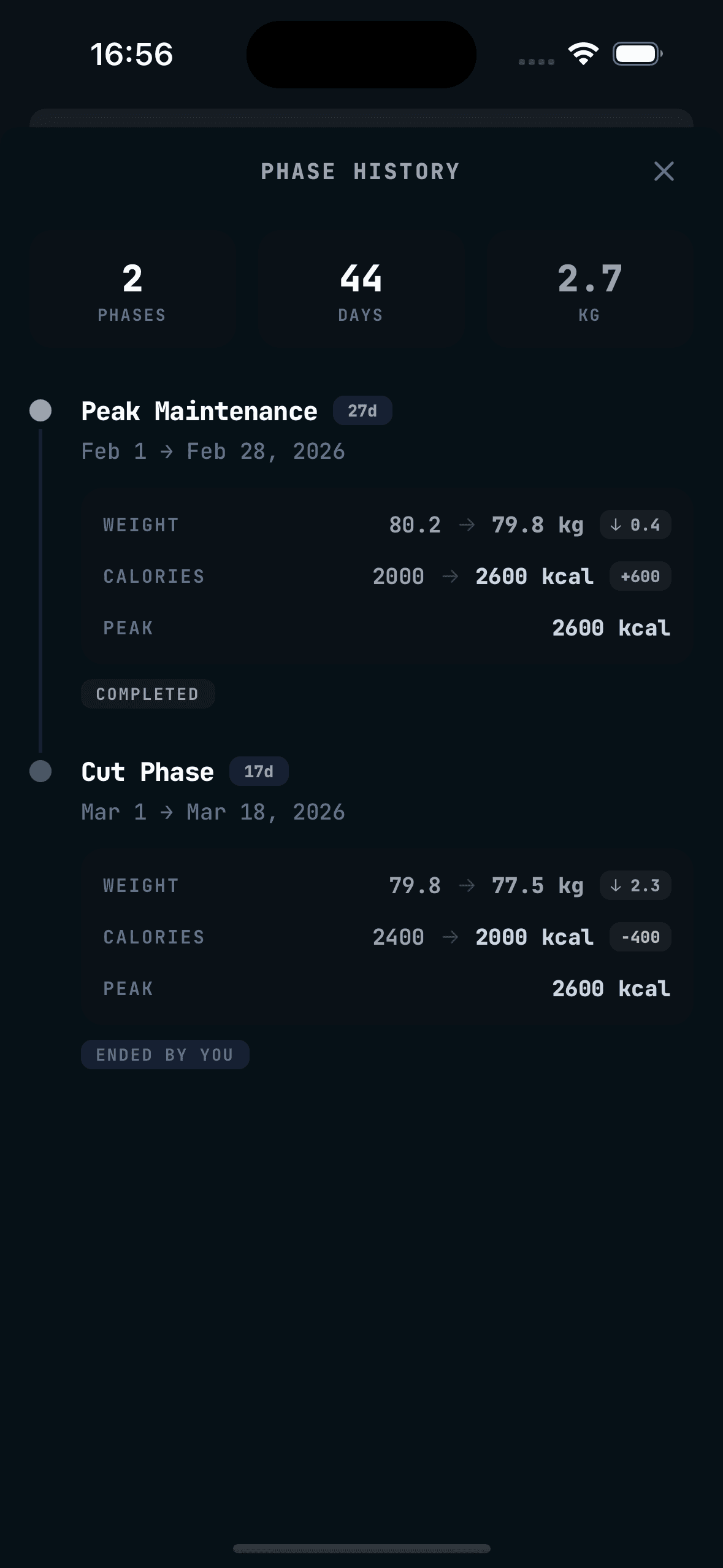 Historique des phases montrant les phases complétées avec les vraies données de progression