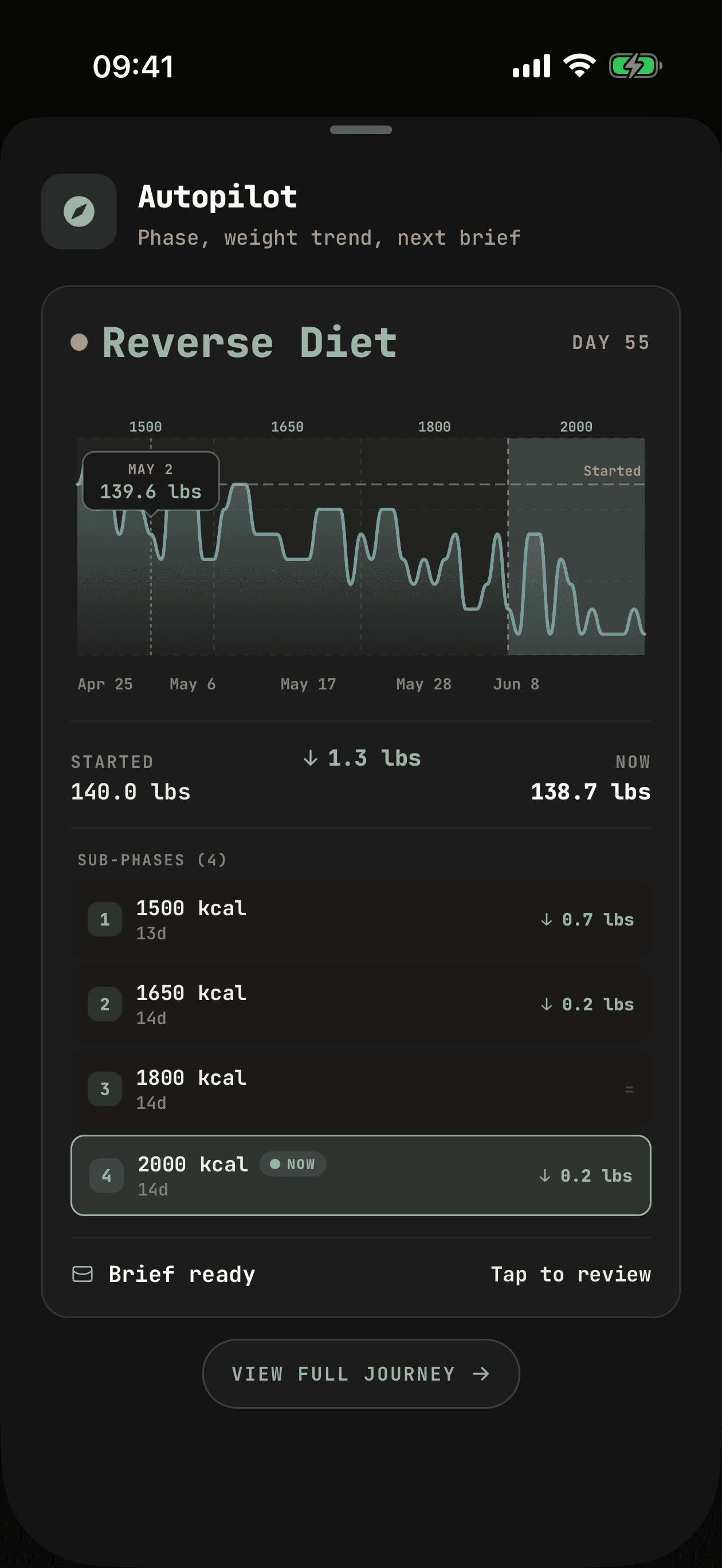 WhispCal Autopilot phase journey showing the active phase and sub-phases